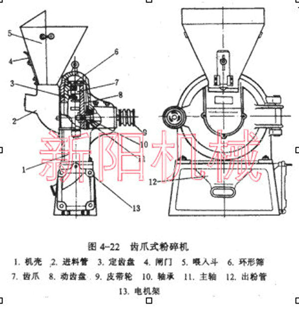 家用磨面機，齒爪式粉碎機，磨糊機1