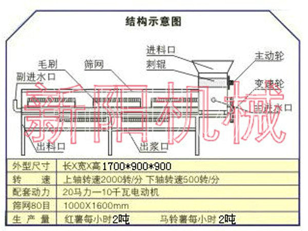 薯類淀粉分離機(jī)2