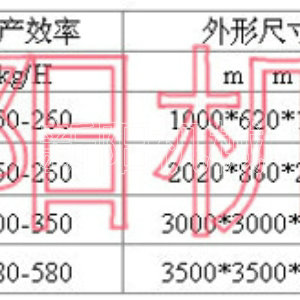 全自動上料面粉機組